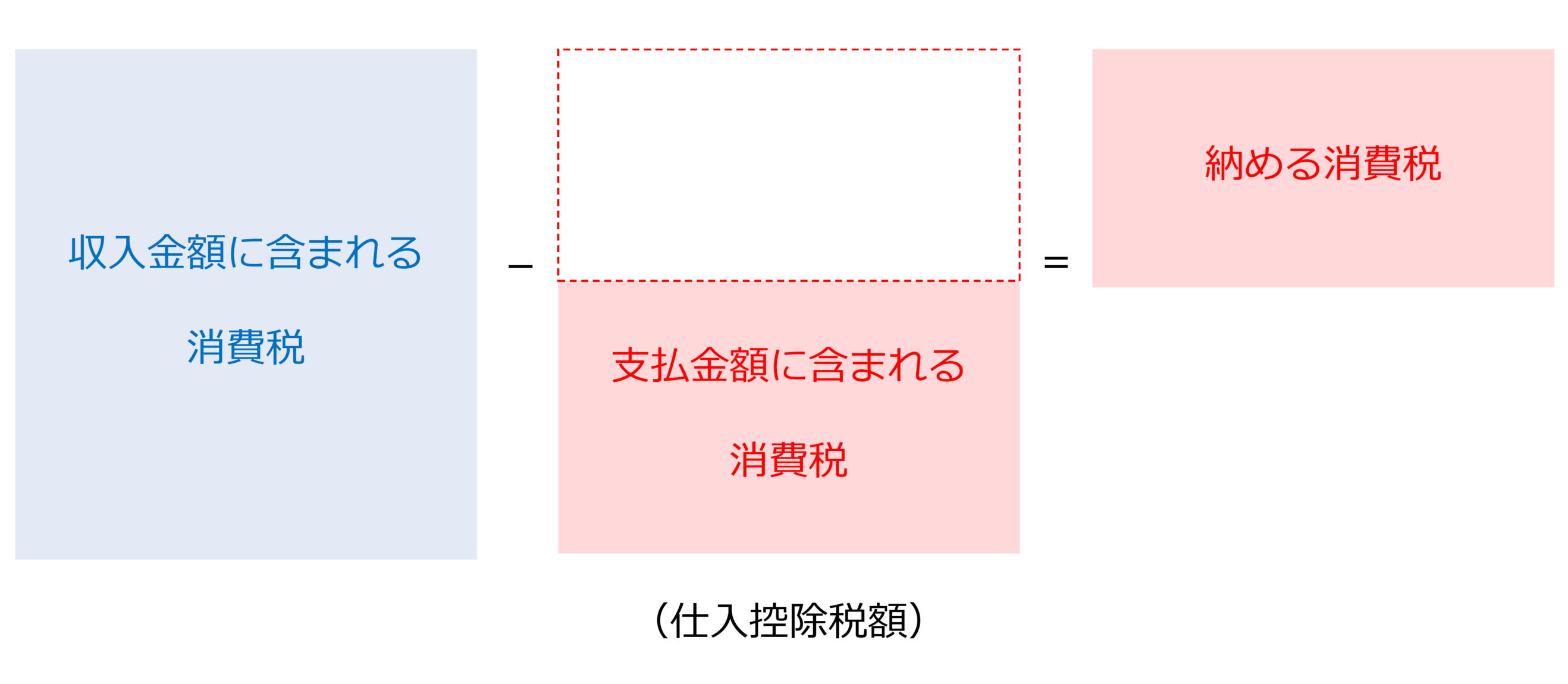 社会福祉法人の補助金と仕入控除税額