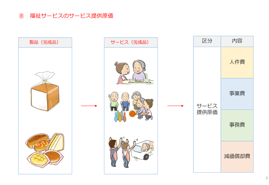 社会福祉法人の原価管理・費用管理