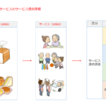 社会福祉法人の原価管理・費用管理