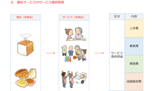 社会福祉法人の原価管理・費用管理