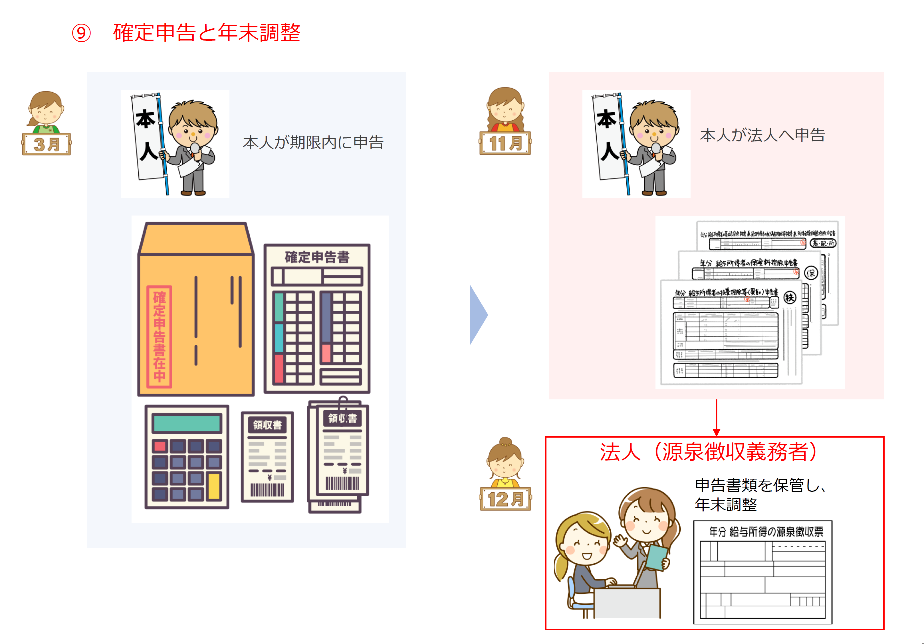 社会福祉法人の税金のお話