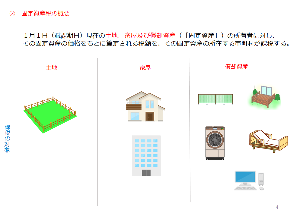 固定資産税