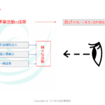 公開講座　事業活動を見る