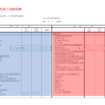 社会福祉法人の流動負債