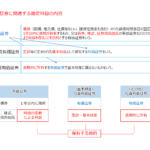 社会福祉法人の有価証券