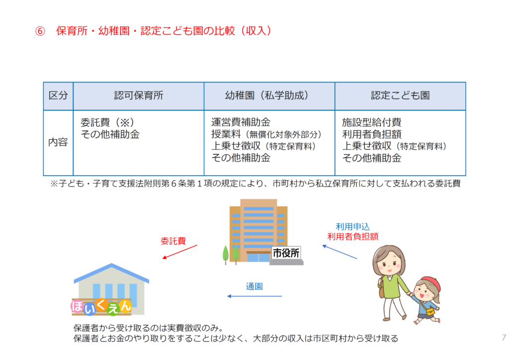 社会福祉法人の保育事業