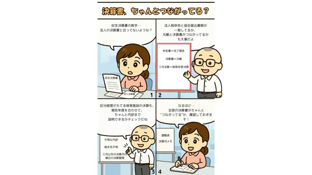 企業主導型保育事業・専門的財務監査の解説・決算について