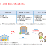 社会福祉法人の保育事業