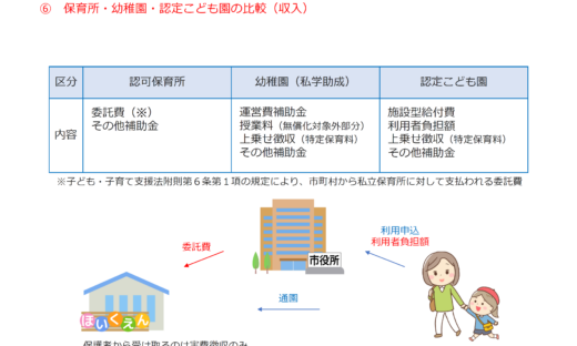 社会福祉法人の保育事業