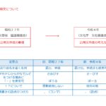 社会福祉法人の文書事務　公用文