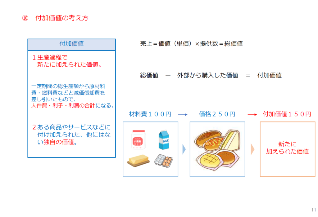 社会福祉法人　生産性　付加価値