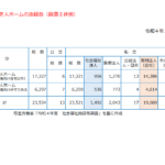 社会福祉法人の有料老人ホーム運営