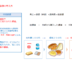 社会福祉法人　生産性　付加価値