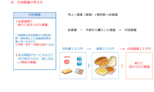 社会福祉法人　生産性　付加価値