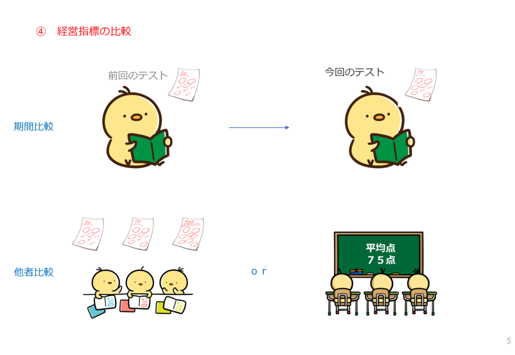 社会福祉法人の経営指標