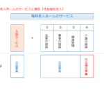 社会福祉法人の有料老人ホーム運営　社会福祉事業と公益事業