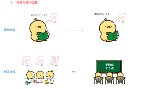 社会福祉法人の経営指標