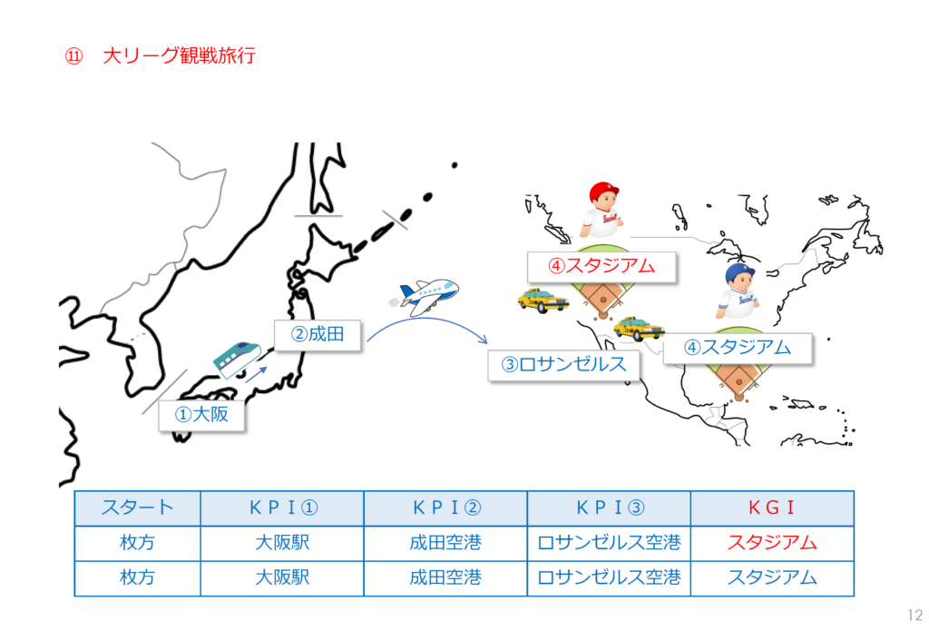 社会福祉法人のＫＰＩ管理