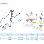 社会福祉法人のＫＰＩ管理