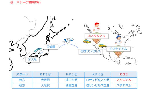 社会福祉法人のＫＰＩ管理