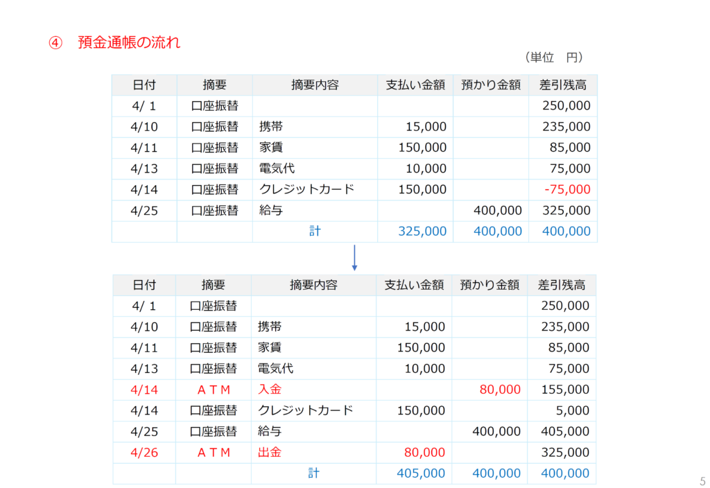 社会福祉法人の資金繰り管理