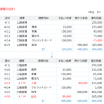 社会福祉法人の資金繰り管理