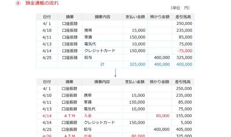 社会福祉法人の資金繰り管理