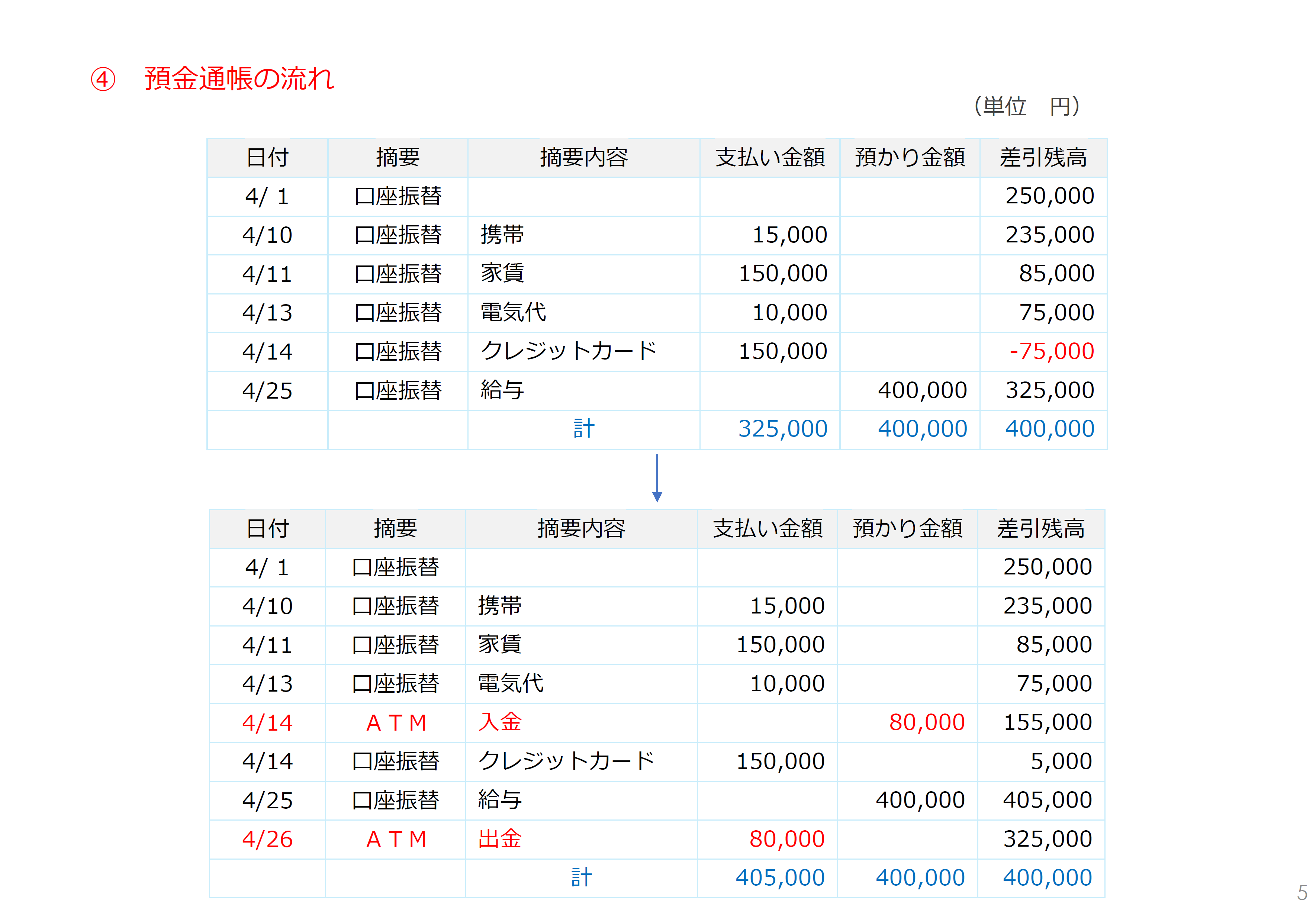 社会福祉法人の資金繰り管理