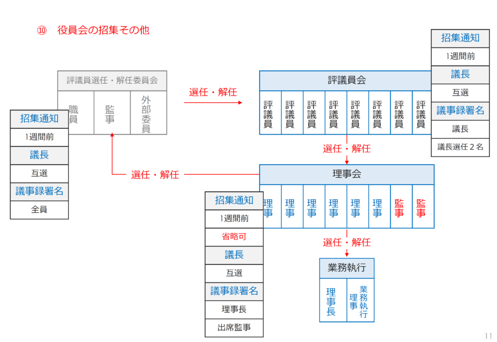 社会福祉法人の本部業務管理