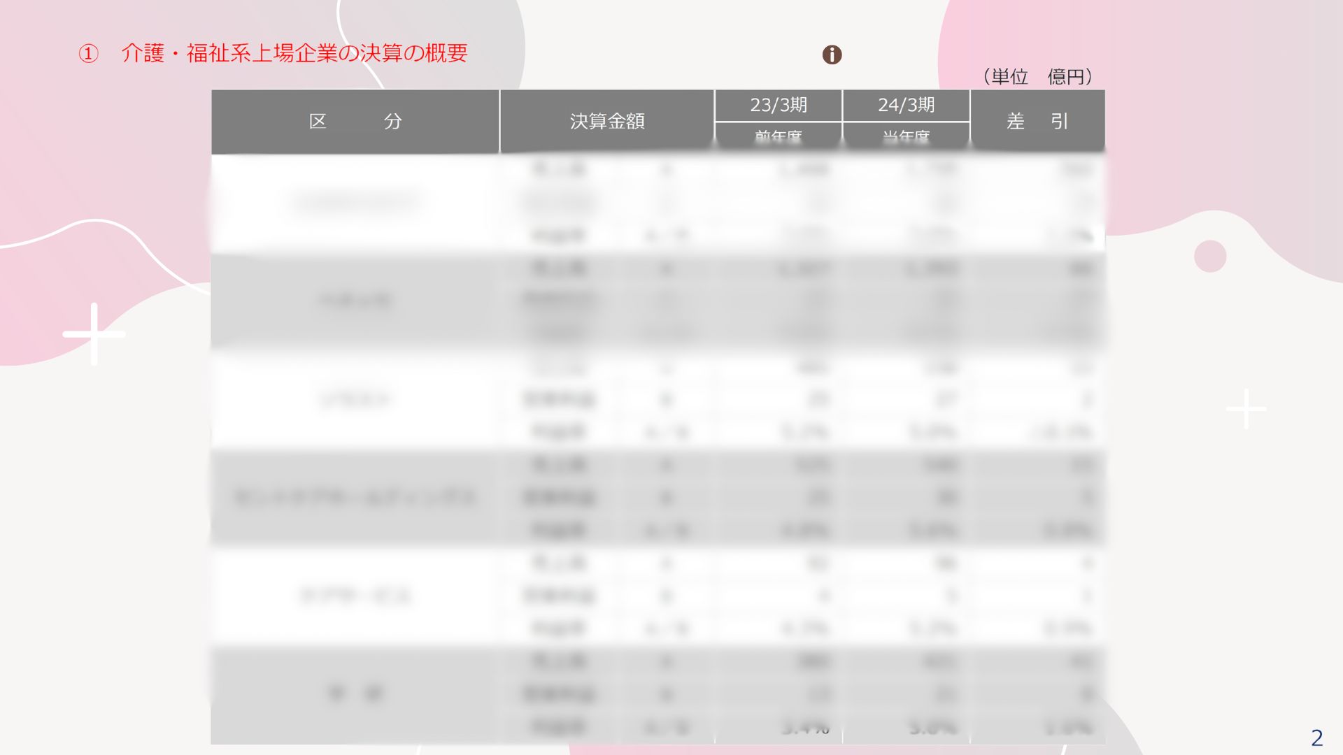 福祉。介護業界上場企業の事例分析⑨