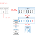 社会福祉法人の本部業務管理