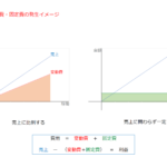 社会福祉法人の損益分岐点分析