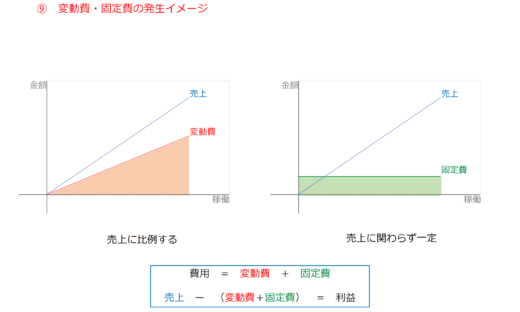 社会福祉法人の損益分岐点分析