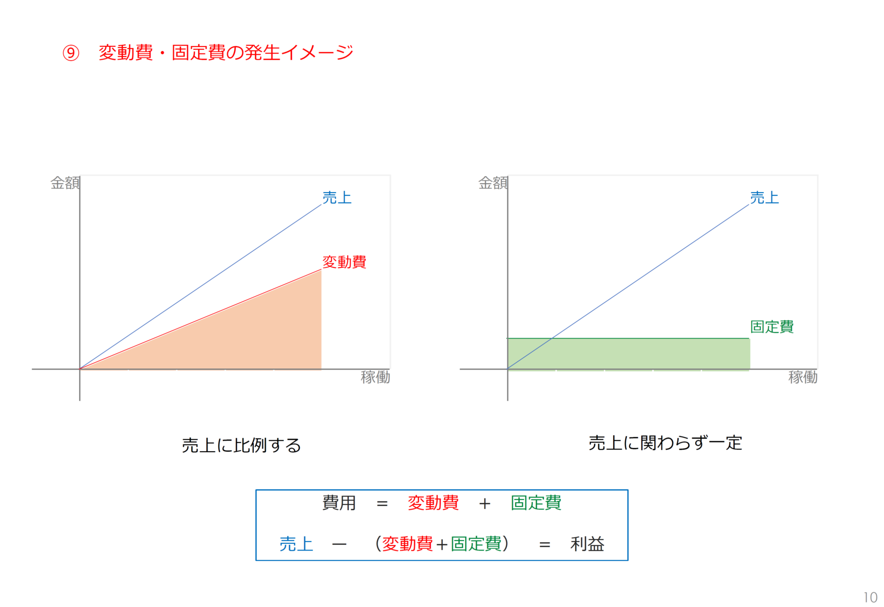 社会福祉法人の損益分岐点分析