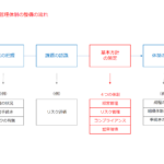 社会福祉法人の内部管理体制