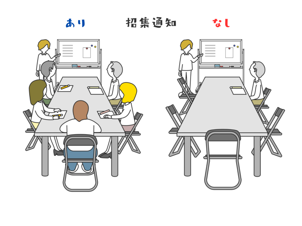 理事会の招集通知