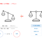 社会福祉法人の経営学・管理論