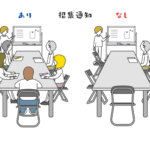 理事会の招集通知