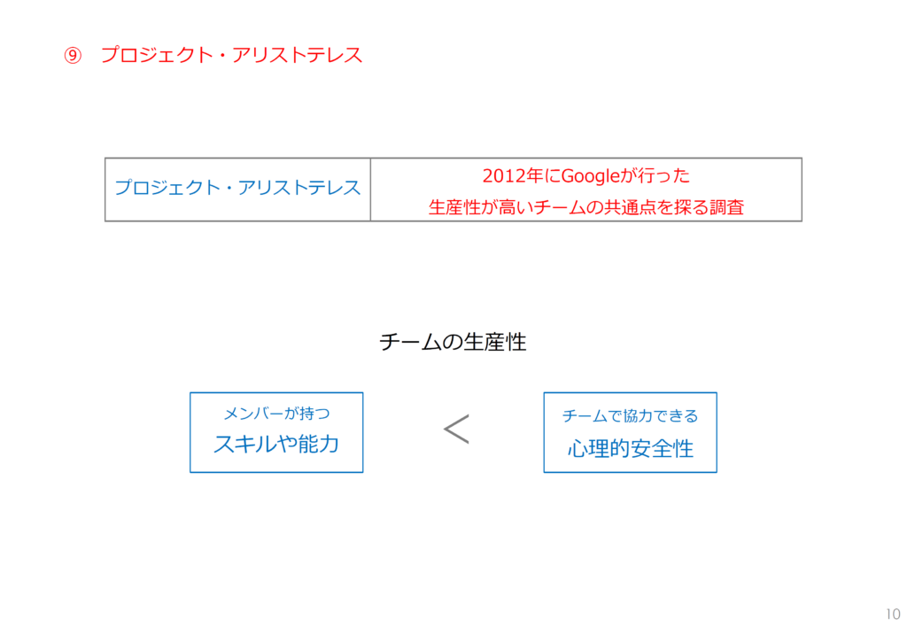 経営学組織論　プロジェクト・アリストテレスの研究