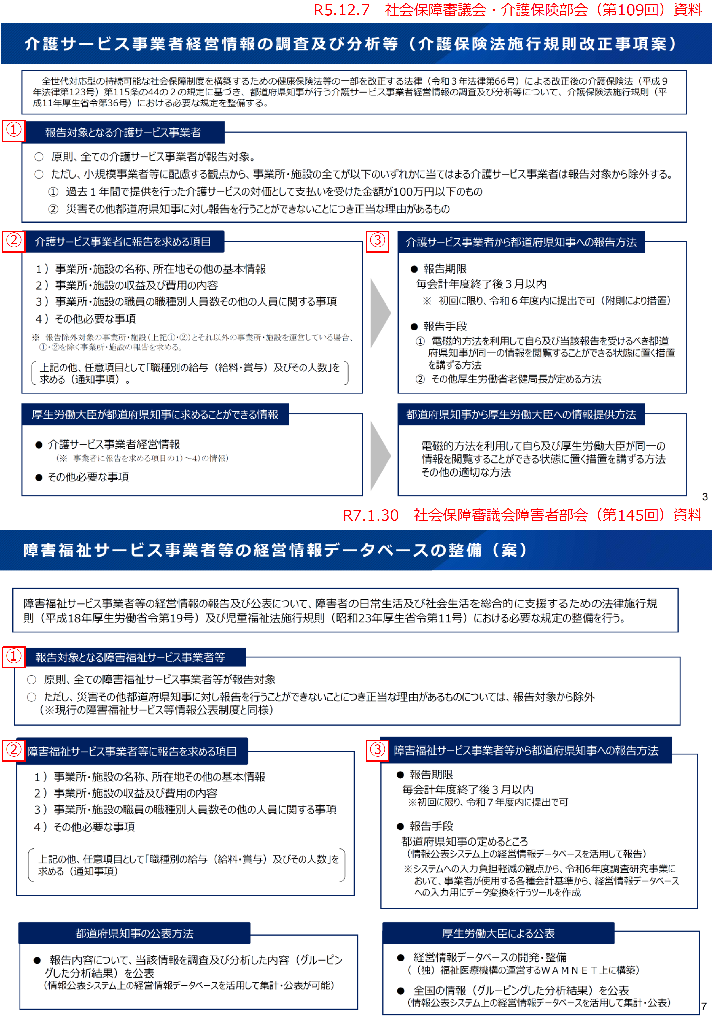 厚生労働省の資料「介護サービス事業者経営情報データシステム」と「障害福祉サービス事業者等の経営情報データベース」の比較図