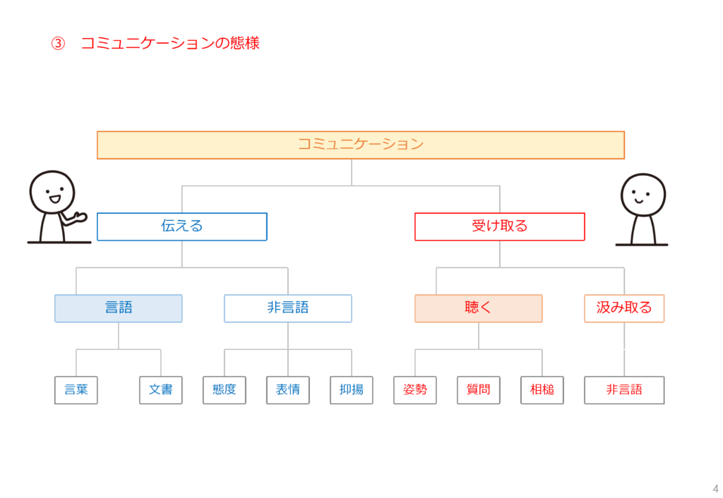 社会福祉法人の組織論　組織のコミュニケーション