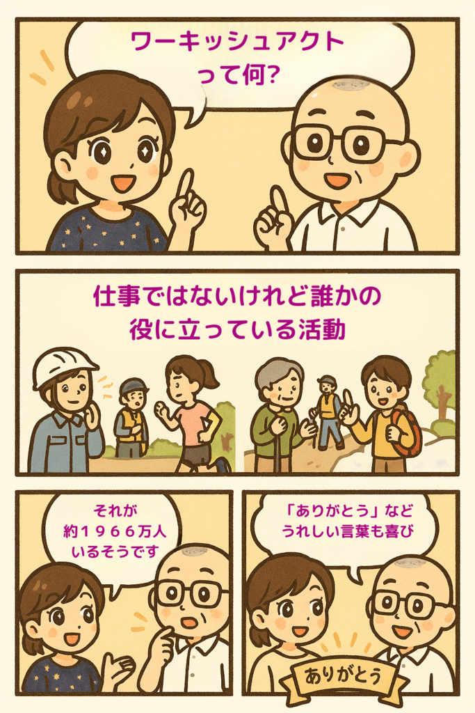 ワーキッシュアクトの説明