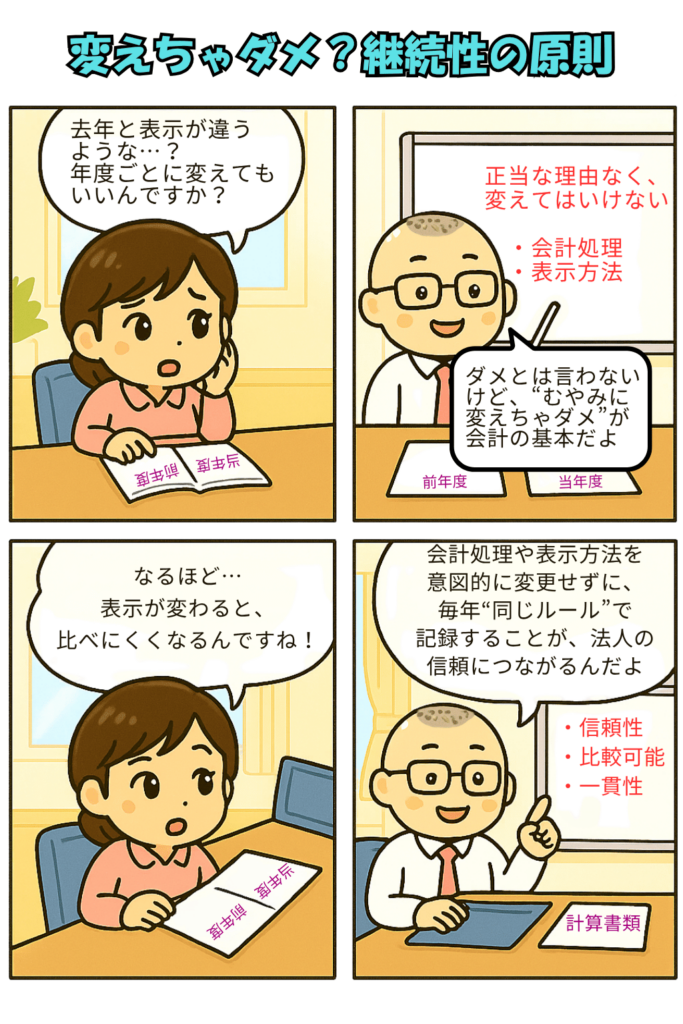 継続性の原則