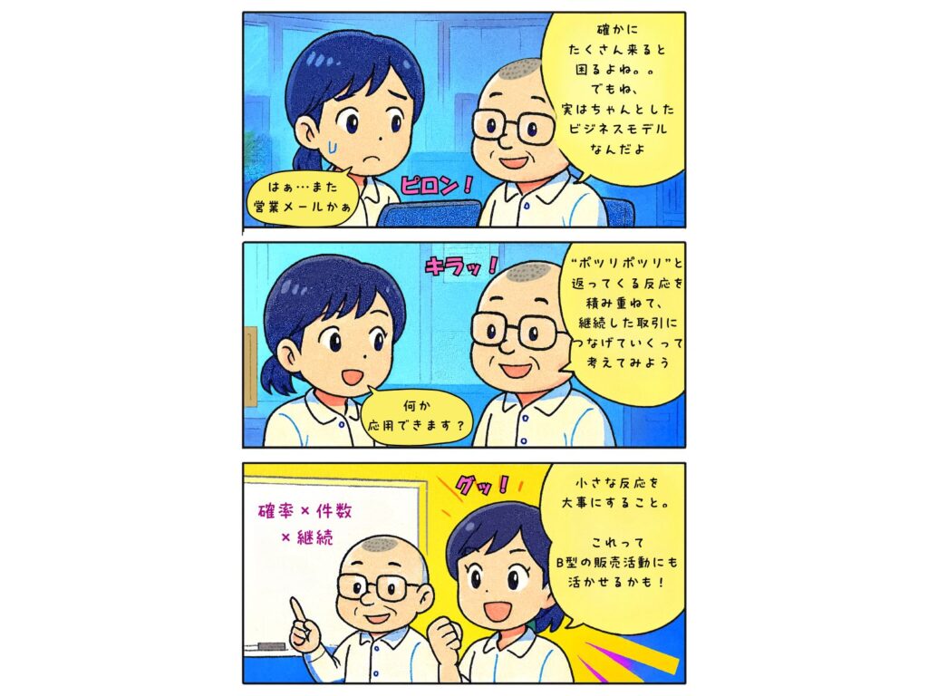 営業メールにうんざりするおとはさんに、たかしさんが実はビジネスモデルだと解説し、最後はB型の販売に活かせると気づく4コマ漫画のアイキャッチ画像