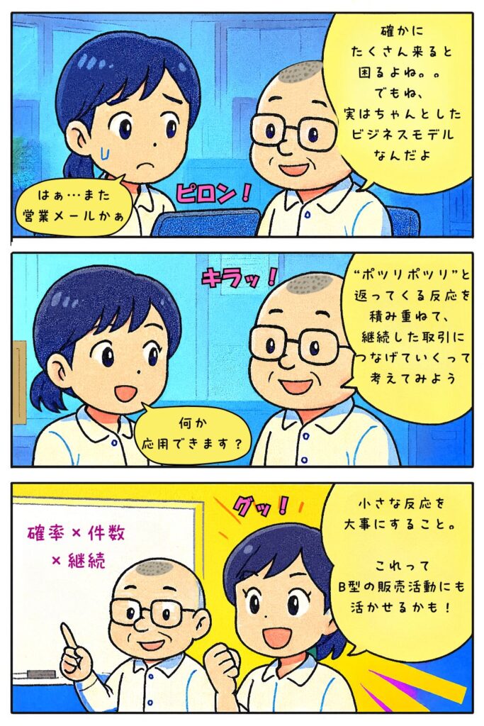 営業メールにうんざりするおとはさんに、たかしさんが実はビジネスモデルだと解説し、最後はB型の販売に活かせると気づく4コマ漫画