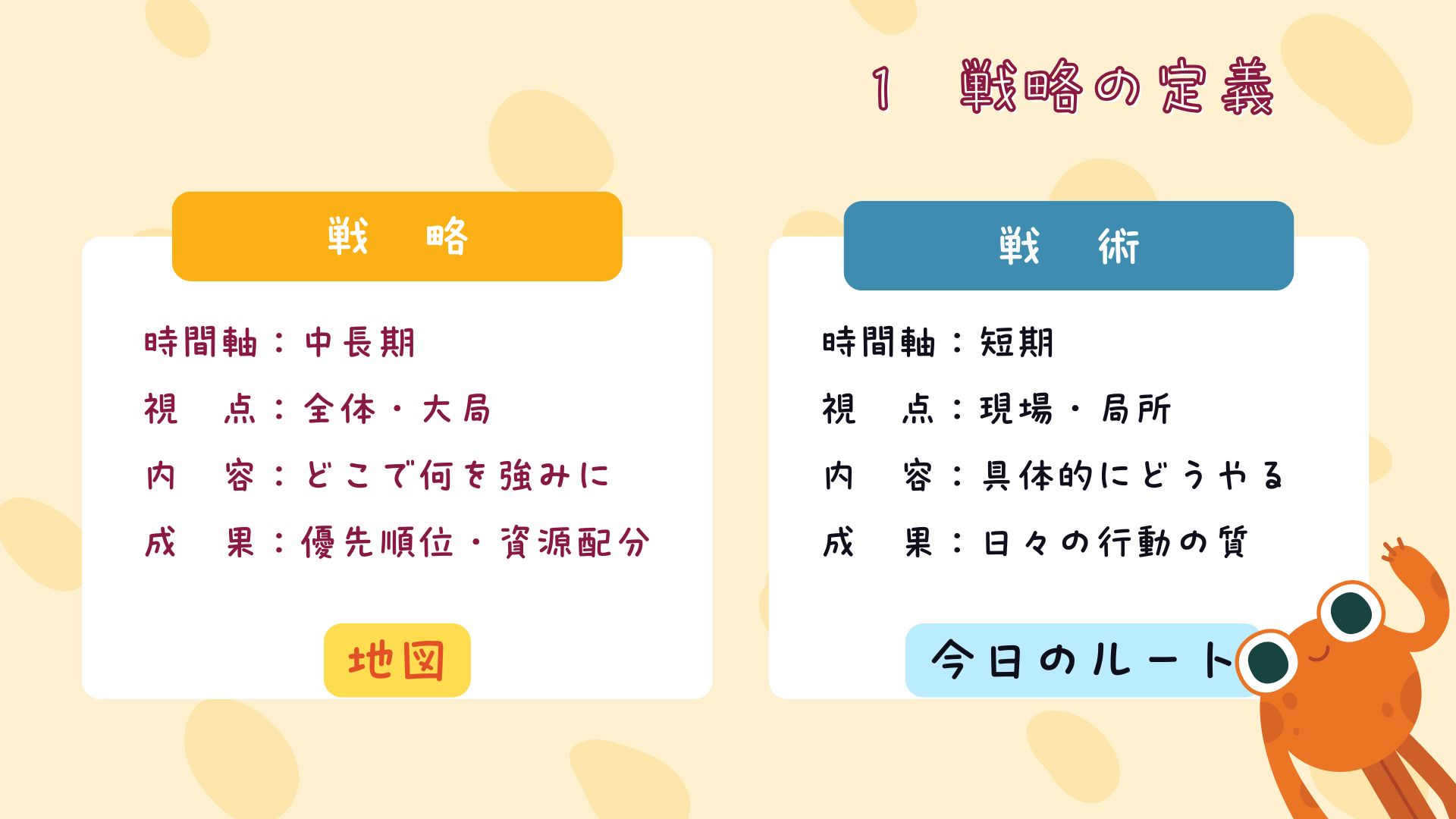 「就労継続支援B型の経営戦略｜使命を守るための戦略とは？を学べる１０分動画」の戦略と戦術の比較
