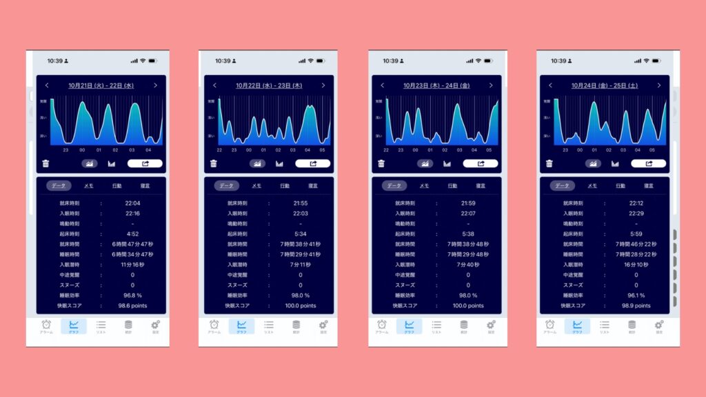 睡眠アプリのデータ 睡眠時のグラフ。2025.10.22〜2025.10.25