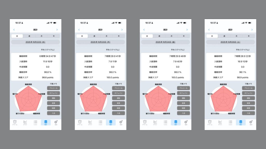 睡眠アプリのデータ 5つの指標。2025.10.22〜2025.10.25