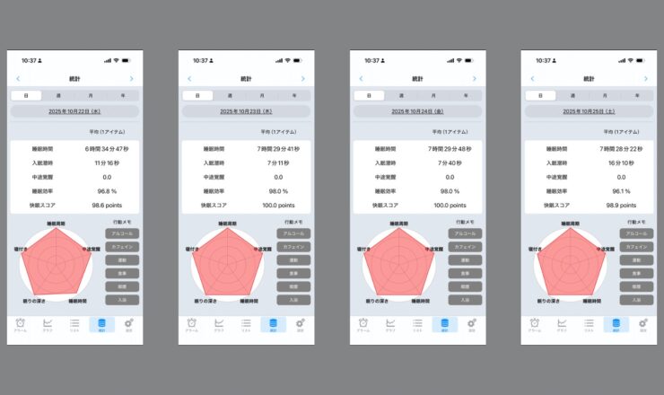 睡眠アプリのデータ　5つの指標。2025.10.22〜2025.10.25