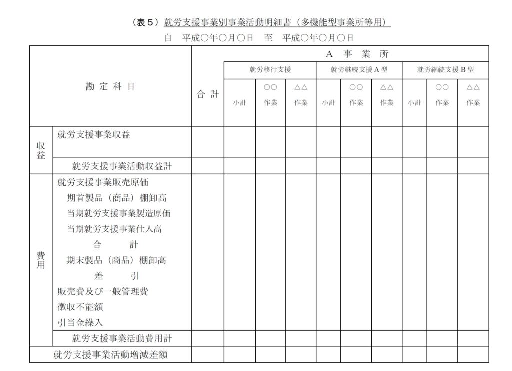 就労支援事業別事業活動明細書（多機能型）